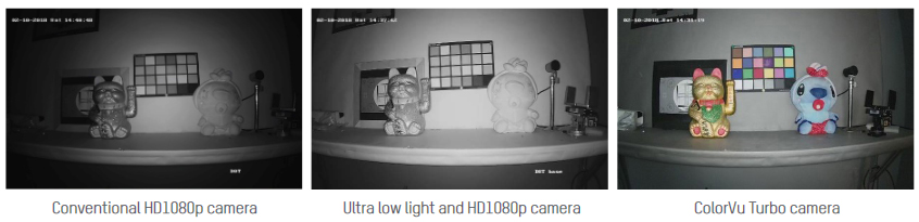 CCTV Glasgow by 1st Active Security