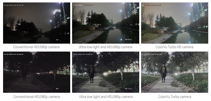 CCTV Glasgow by 1st Active Security