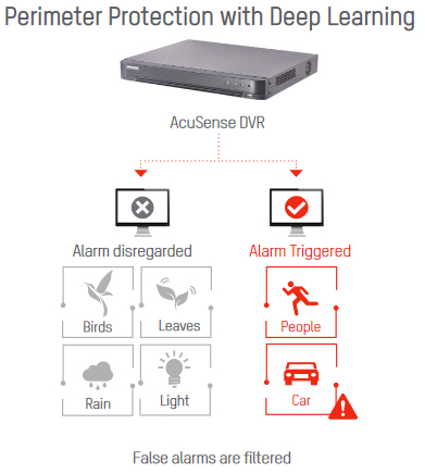 CCTV Glasgow by 1st Active Security